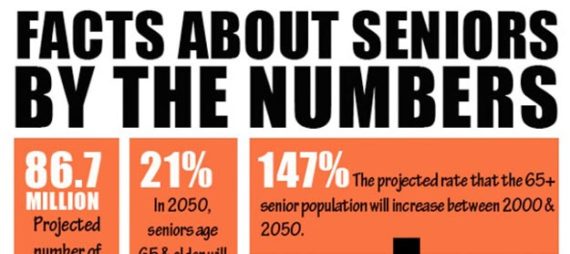 Facts About Seniors Infographic