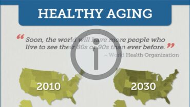 Healthy Aging