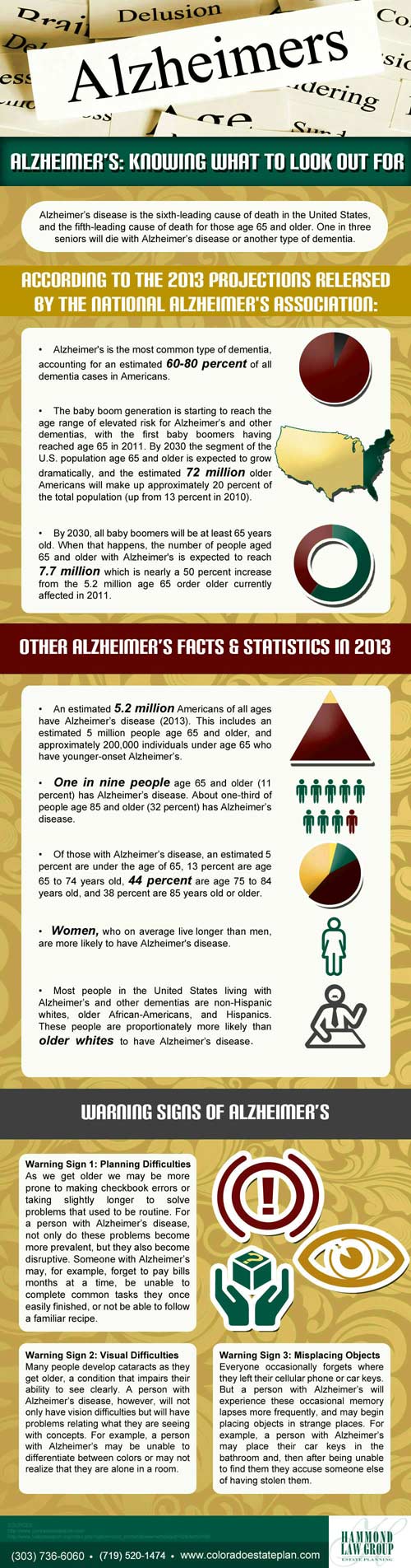 Alzheimer's: Knowing What To Look Out For